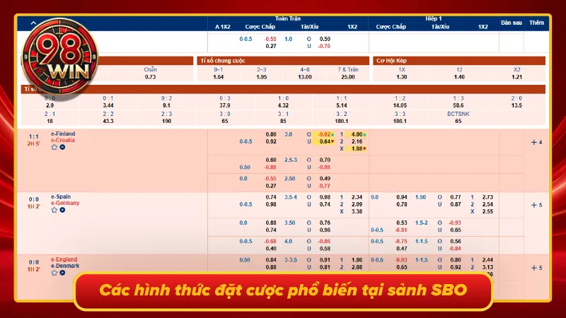 Đại lộ săn thưởng bất tận tại SBO thể thao 98Win 