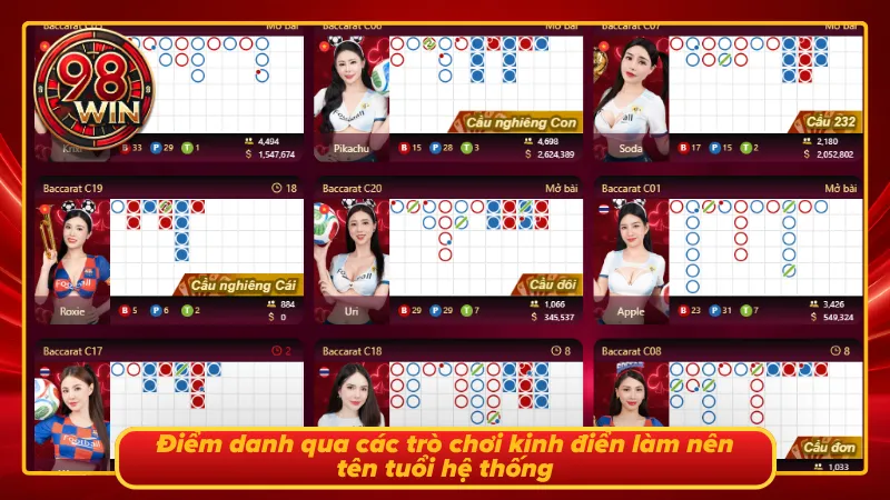Các siêu phẩm trò chơi có trong sảnh casino