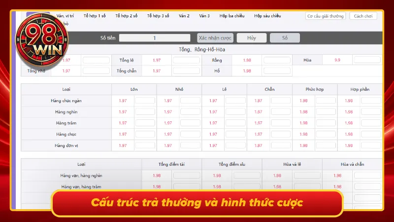 Bảng phân tích chi tiết mức tỷ lệ trả thưởng